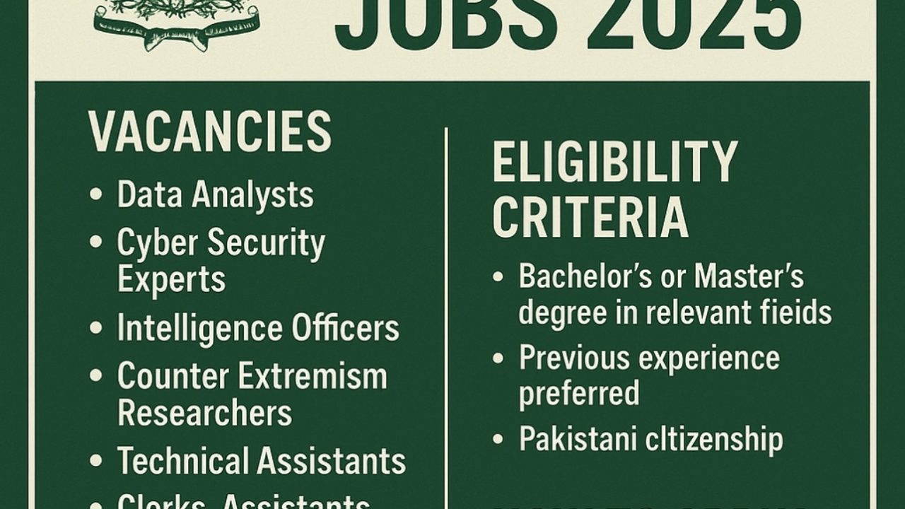 Pakistan National Counter Terrorism Authority (NACTA) Jobs 2025 – A New Opportunity to Serve the Nation